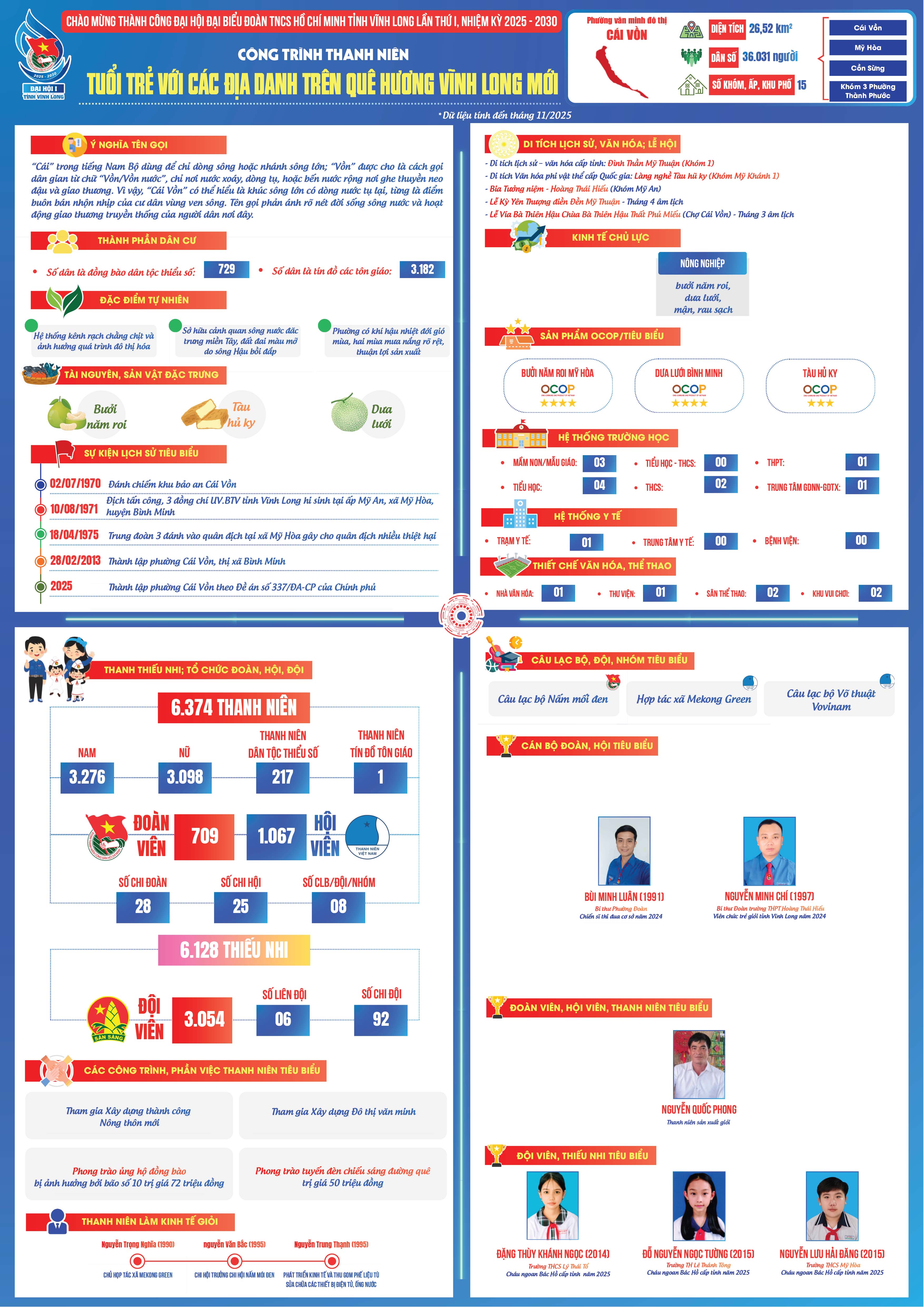 Phường Cái Vồn
